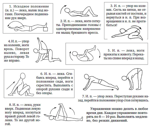 Эффективные упражнения при остеохондрозе грудного отдела