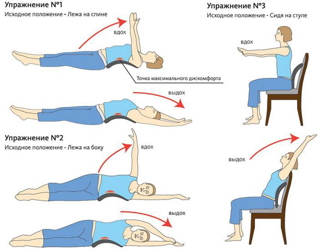 Лучшие упражнения при поясничном остеохондрозе