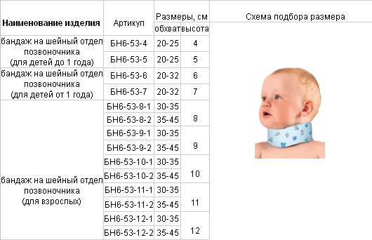 Размерная таблица воротников Шанца для новорожденных 